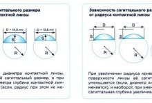 Photo of Основные шаги для выбора контактных линз онлайн