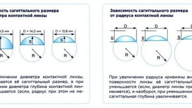 Photo of Основные шаги для выбора контактных линз онлайн
